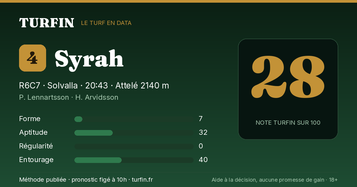 Syrah, noté 28 sur 100 par Turfin