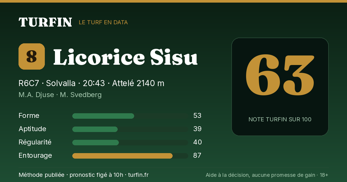 Licorice Sisu, noté 63 sur 100 par Turfin
