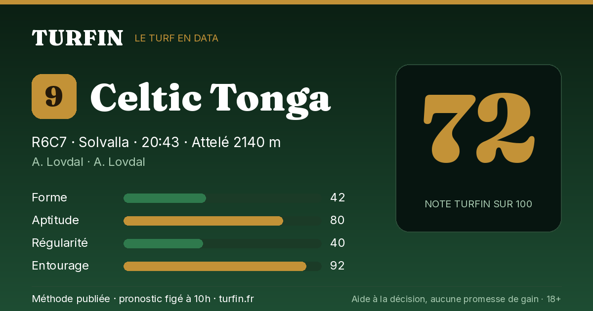 Celtic Tonga, noté 72 sur 100 par Turfin