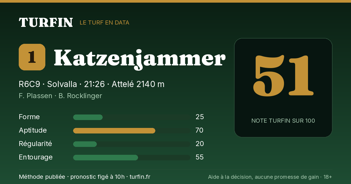 Katzenjammer, noté 51 sur 100 par Turfin