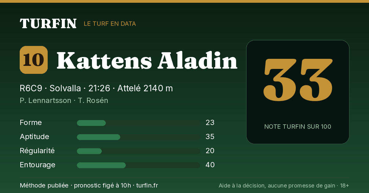 Kattens Aladin, noté 33 sur 100 par Turfin