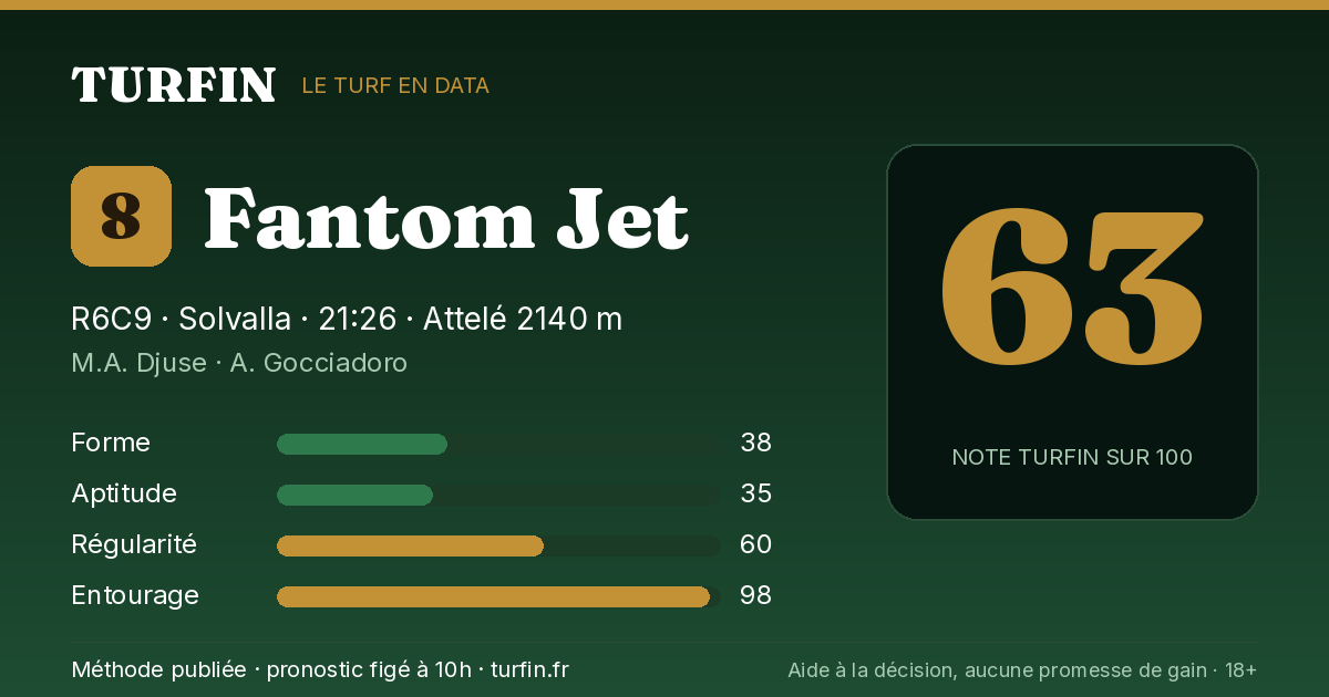 Fantom Jet, noté 63 sur 100 par Turfin