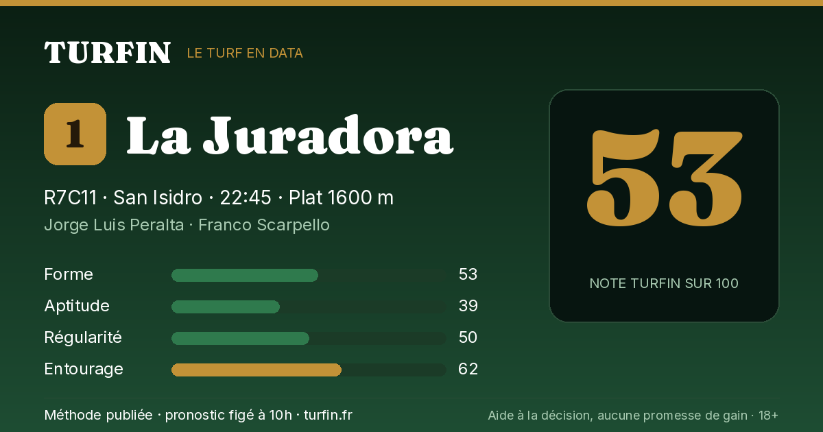 La Juradora, noté 53 sur 100 par Turfin