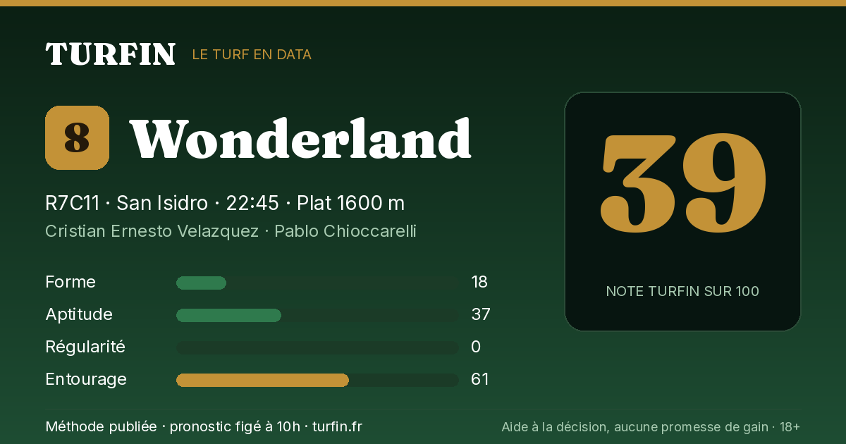 Wonderland, noté 39 sur 100 par Turfin
