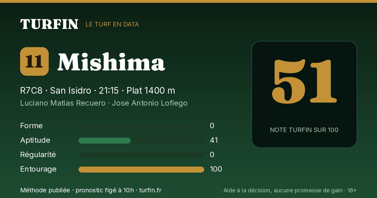 Mishima, noté 51 sur 100 par Turfin