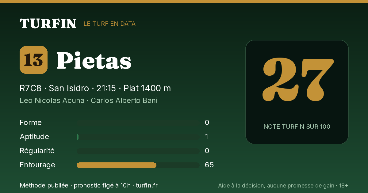 Pietas, noté 27 sur 100 par Turfin