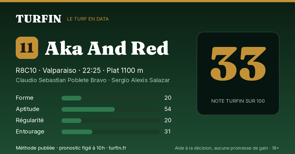 Aka And Red, noté 33 sur 100 par Turfin