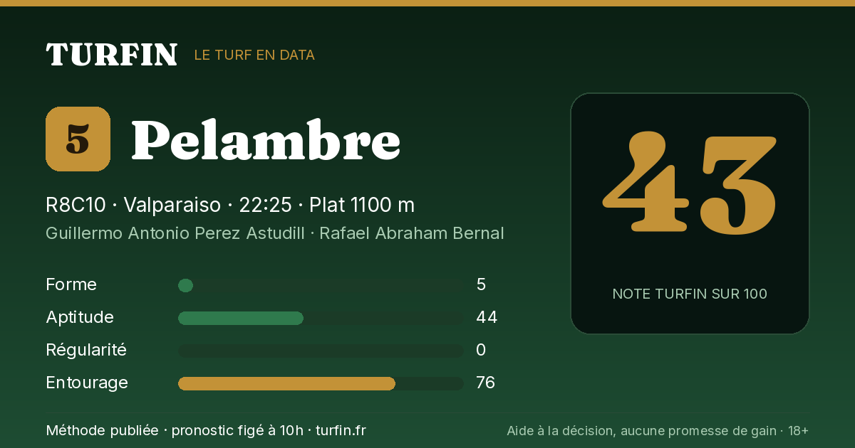 Pelambre, noté 43 sur 100 par Turfin