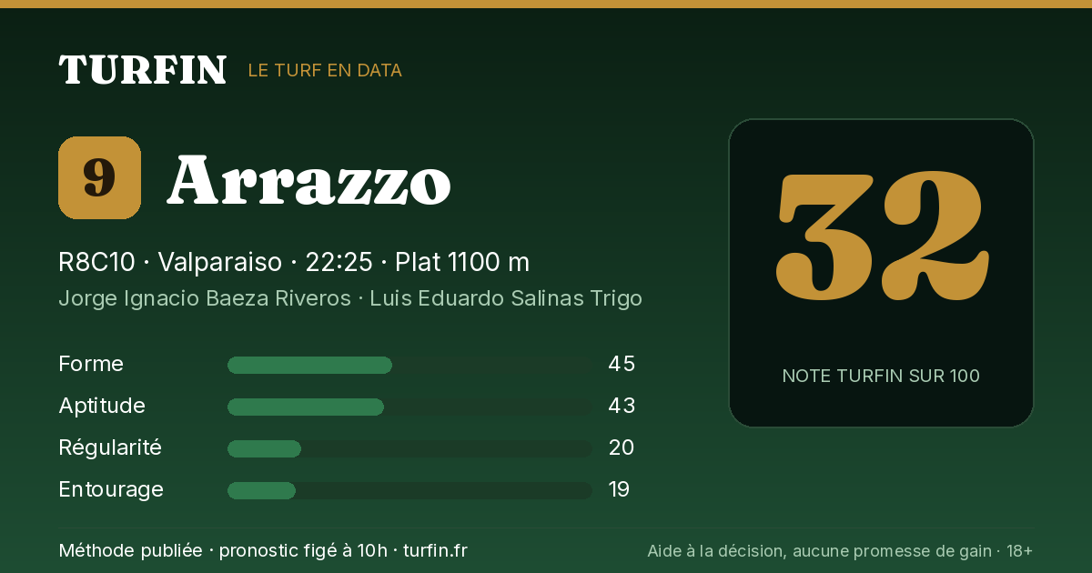 Arrazzo, noté 32 sur 100 par Turfin