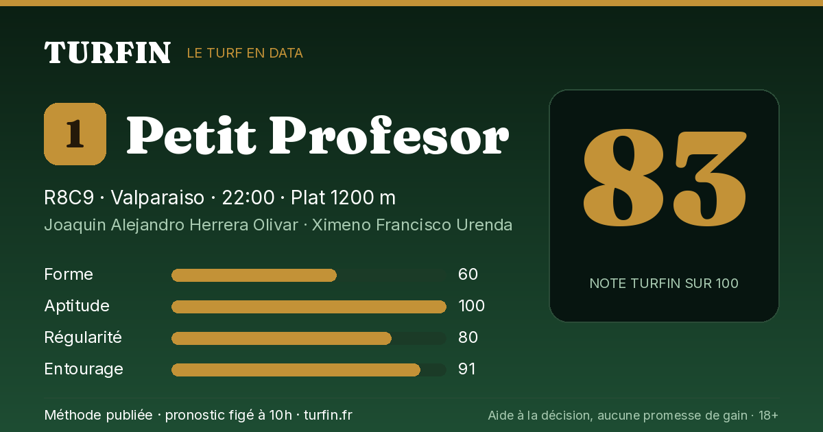 Petit Profesor, noté 83 sur 100 par Turfin