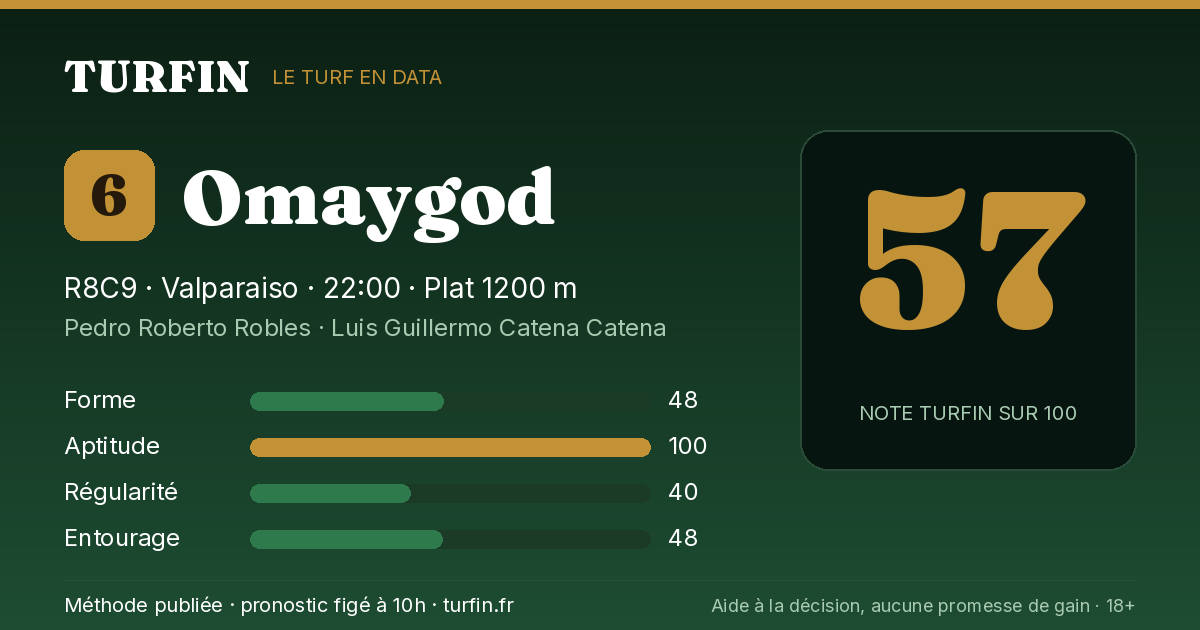 Omaygod, noté 57 sur 100 par Turfin