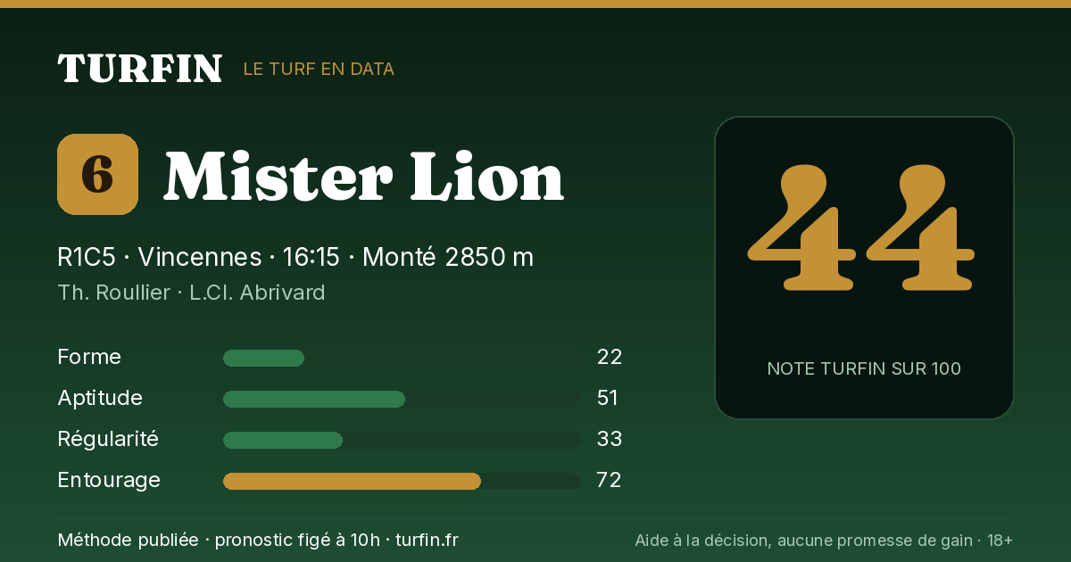 Mister Lion, noté 44 sur 100 par Turfin