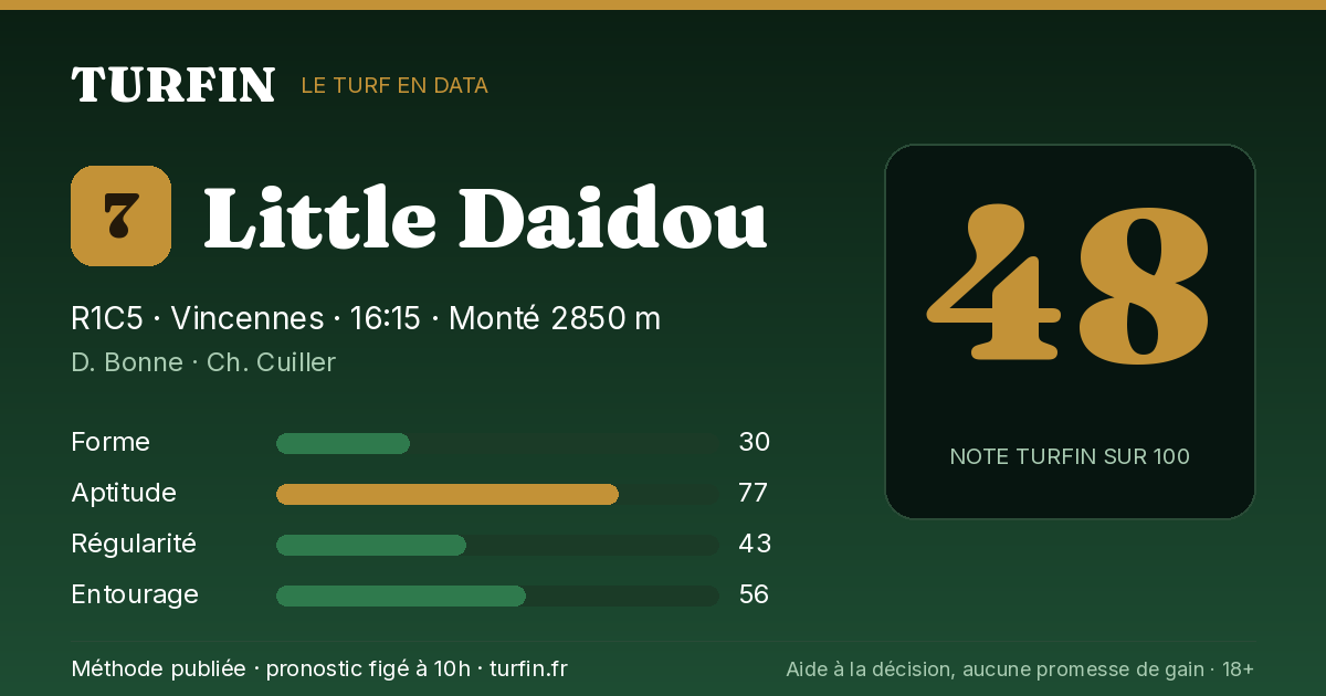 Little Daidou, noté 48 sur 100 par Turfin