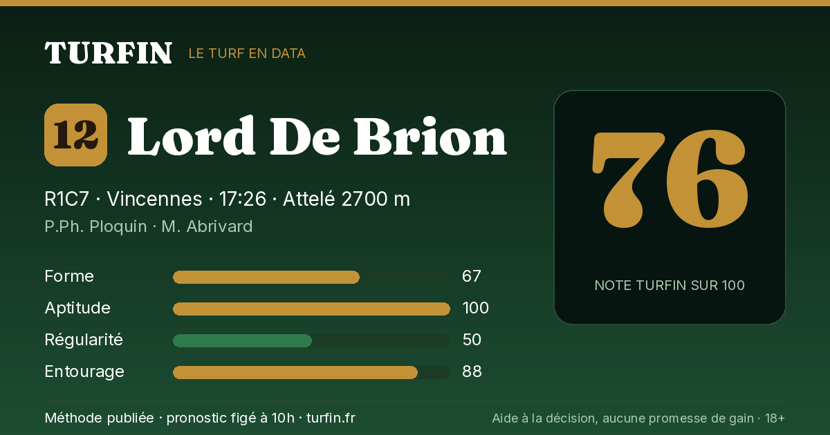 Lord De Brion, noté 76 sur 100 par Turfin