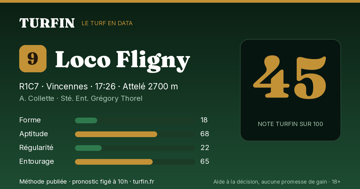 Loco Fligny, noté 45 sur 100 par Turfin