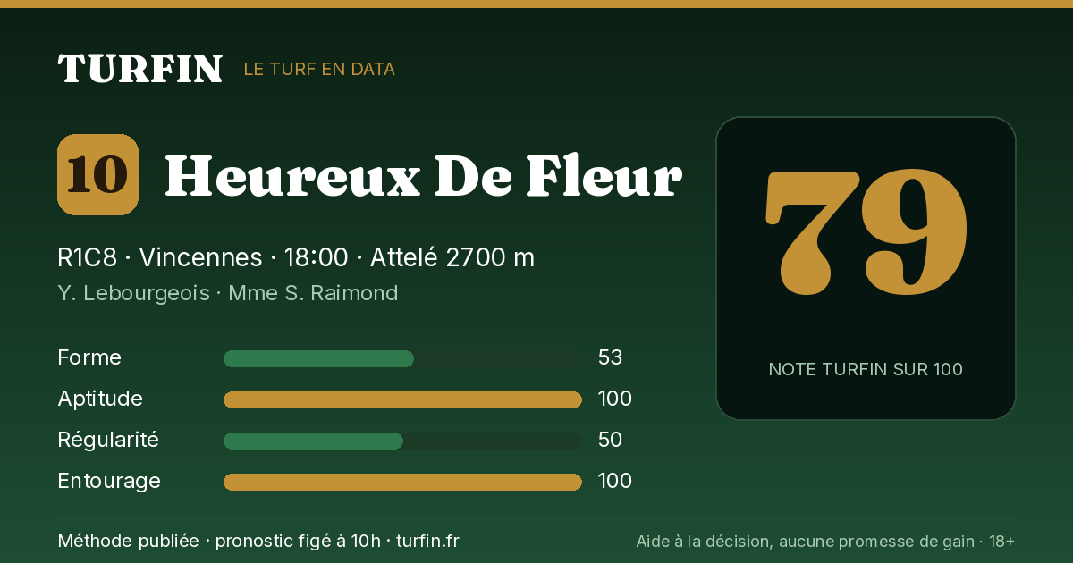 Heureux De Fleur, noté 79 sur 100 par Turfin