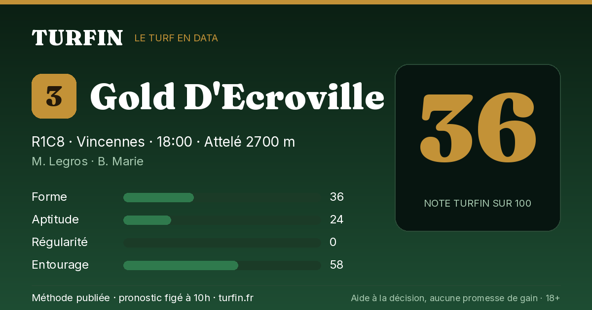 Gold D'Ecroville, noté 36 sur 100 par Turfin