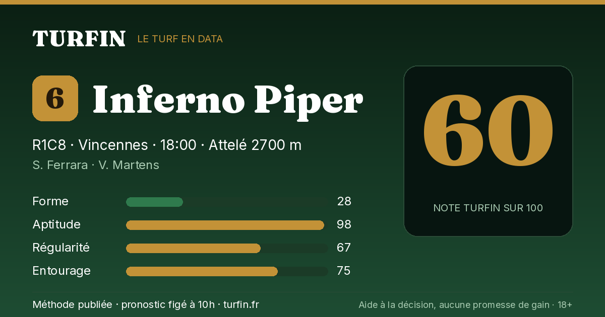 Inferno Piper, noté 60 sur 100 par Turfin
