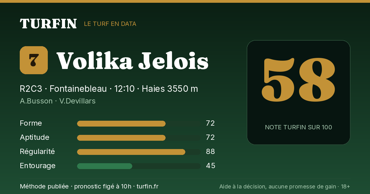 Volika Jelois, noté 58 sur 100 par Turfin