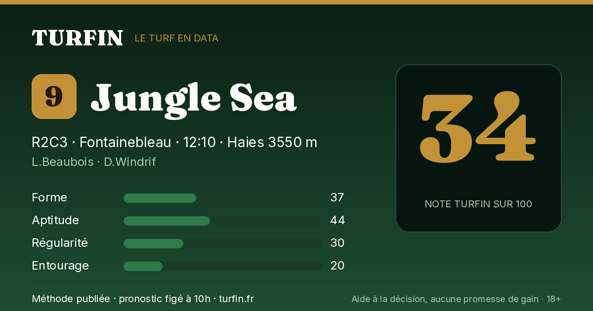 Jungle Sea, noté 34 sur 100 par Turfin