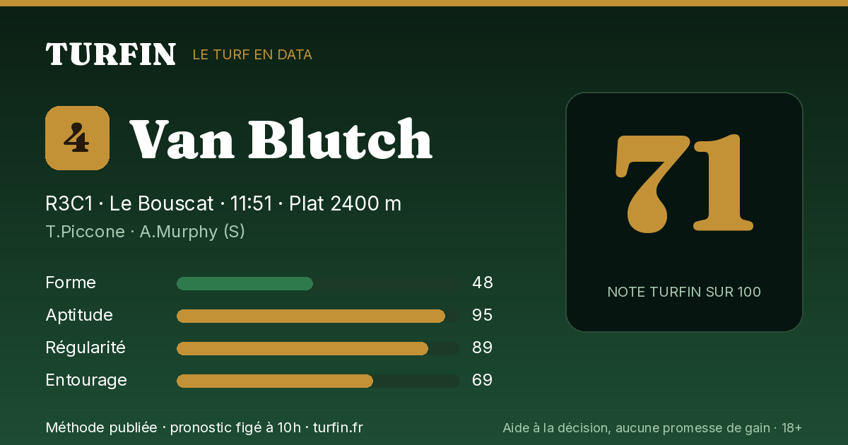 Van Blutch, noté 71 sur 100 par Turfin