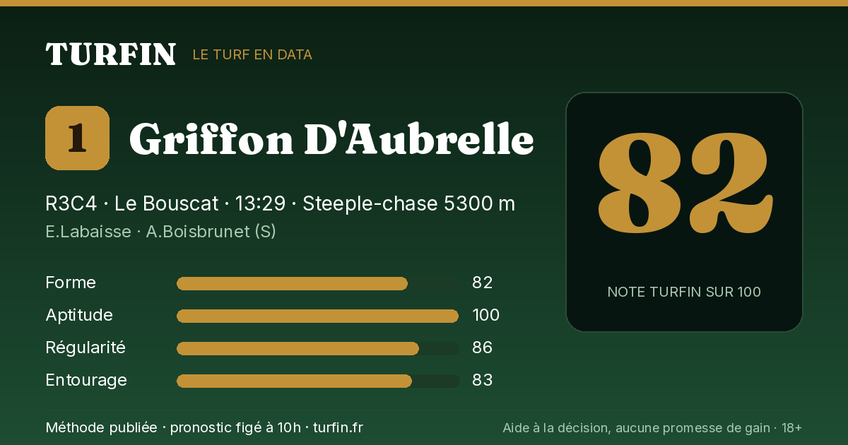 Griffon D'Aubrelle, noté 82 sur 100 par Turfin