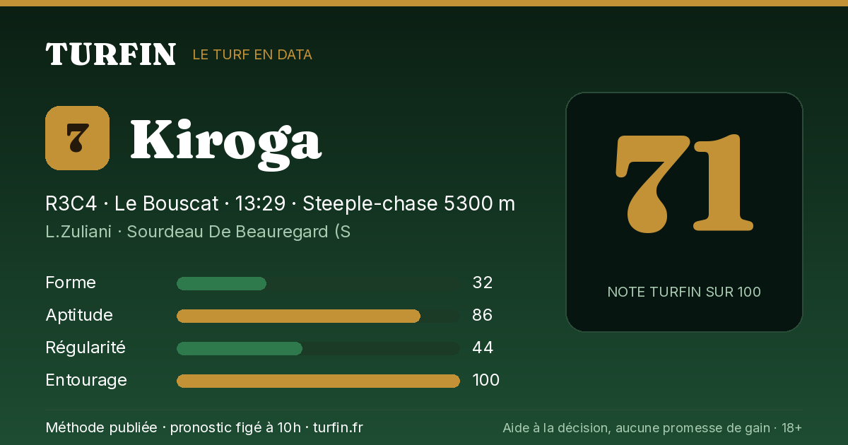 Kiroga, noté 71 sur 100 par Turfin
