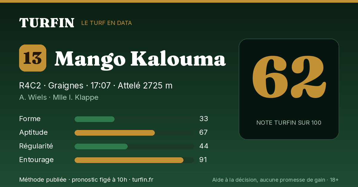 Mango Kalouma, noté 62 sur 100 par Turfin