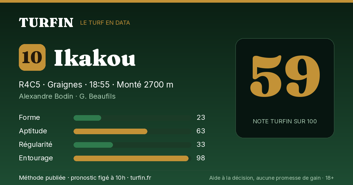 Ikakou, noté 59 sur 100 par Turfin