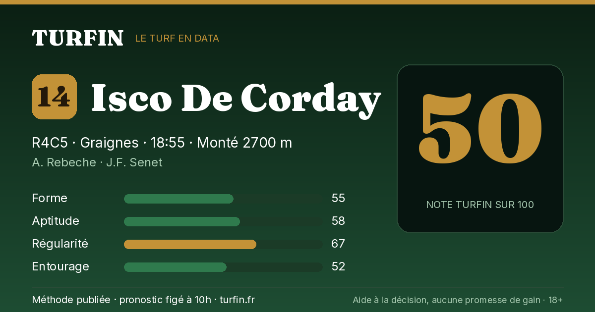 Isco De Corday, noté 50 sur 100 par Turfin