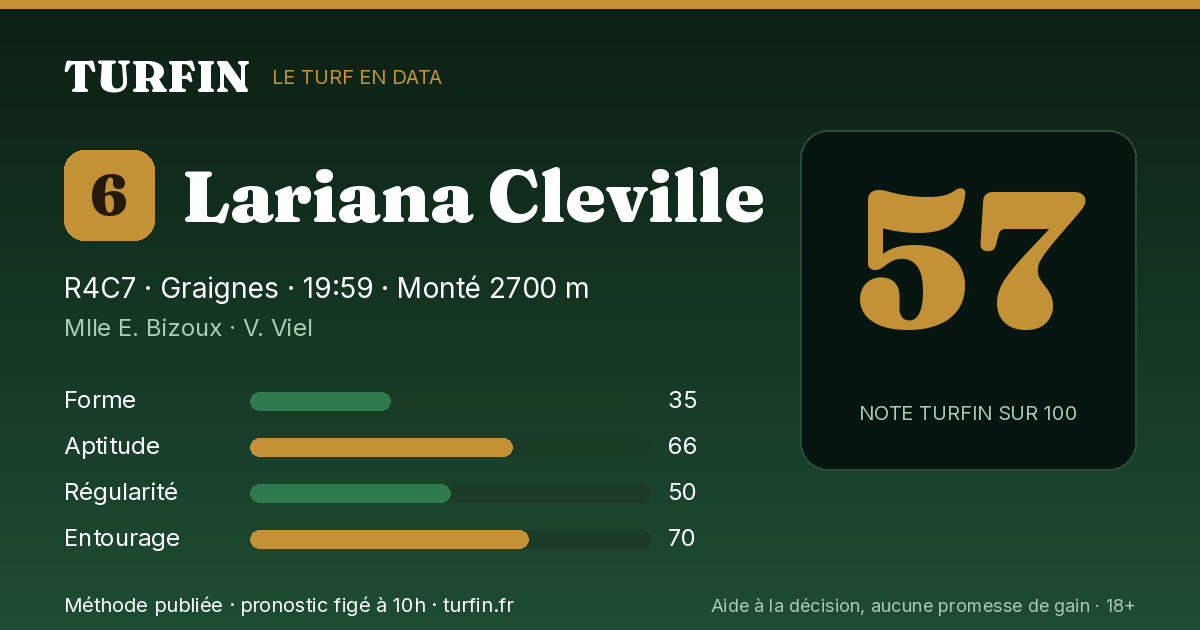 Lariana Cleville, noté 57 sur 100 par Turfin