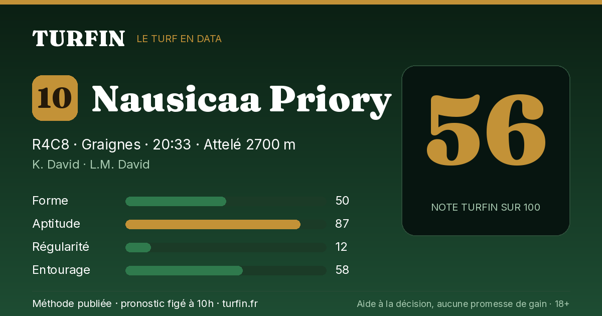 Nausicaa Priory, noté 56 sur 100 par Turfin