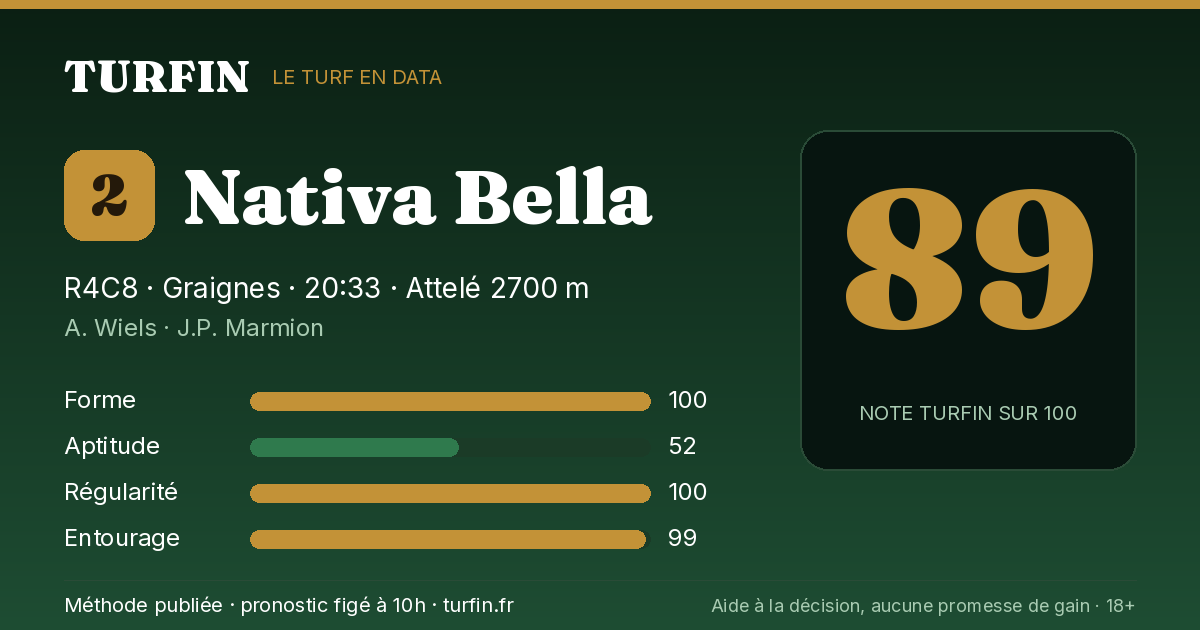 Nativa Bella, noté 89 sur 100 par Turfin