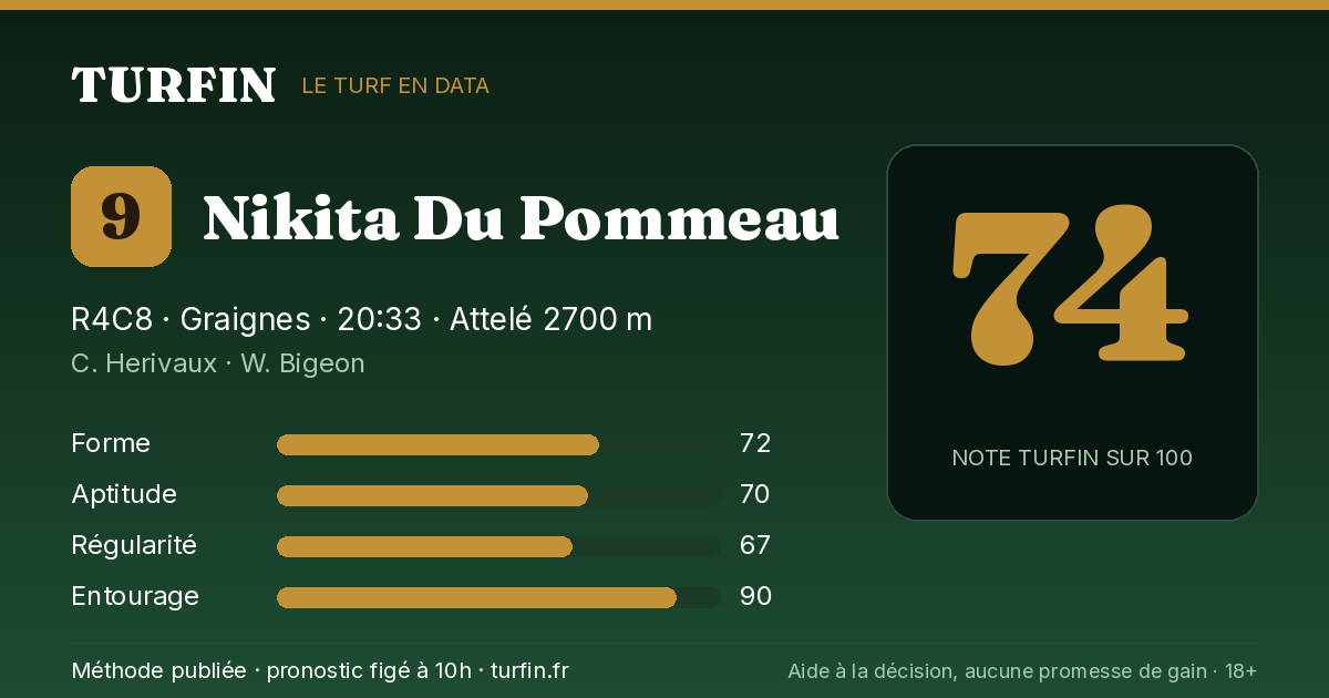 Nikita Du Pommeau, noté 74 sur 100 par Turfin