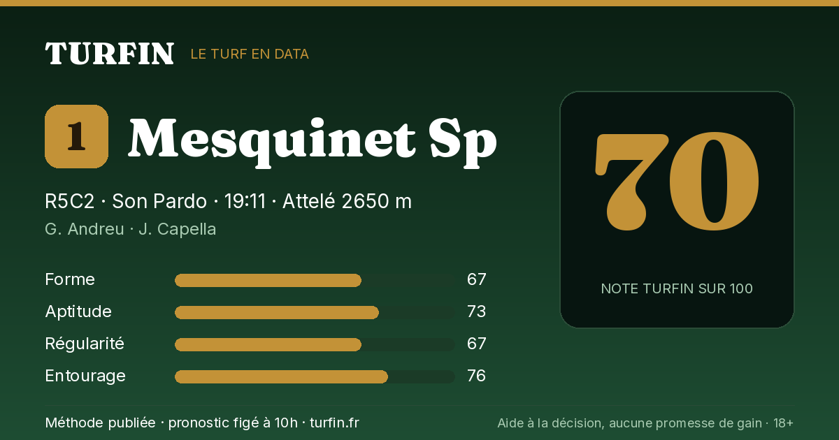 Mesquinet Sp, noté 70 sur 100 par Turfin
