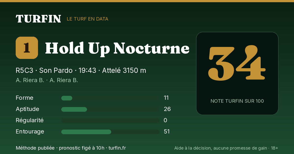 Hold Up Nocturne, noté 34 sur 100 par Turfin
