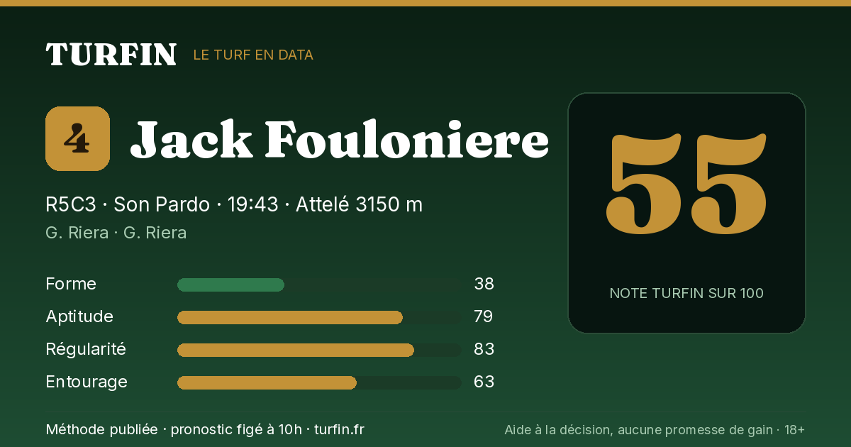 Jack Fouloniere, noté 55 sur 100 par Turfin