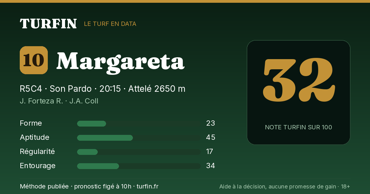 Margareta, noté 32 sur 100 par Turfin