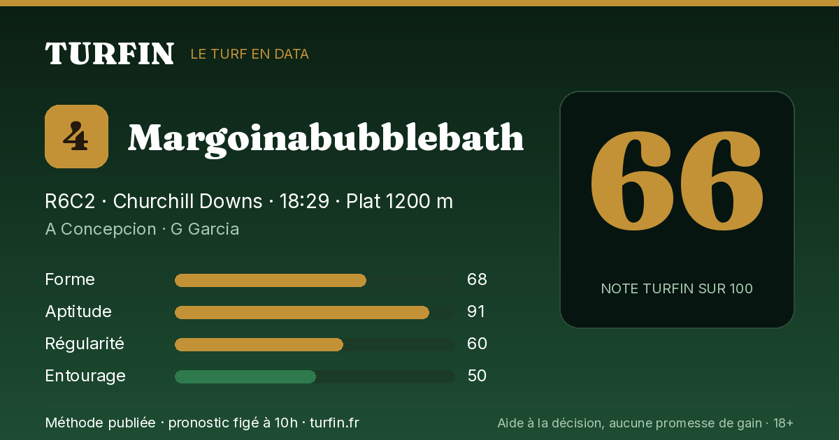 Margoinabubblebath, noté 66 sur 100 par Turfin