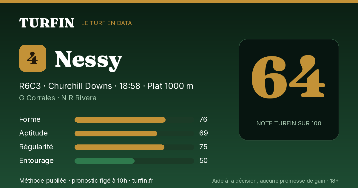 Nessy, noté 64 sur 100 par Turfin