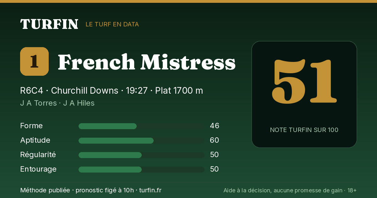 French Mistress, noté 51 sur 100 par Turfin