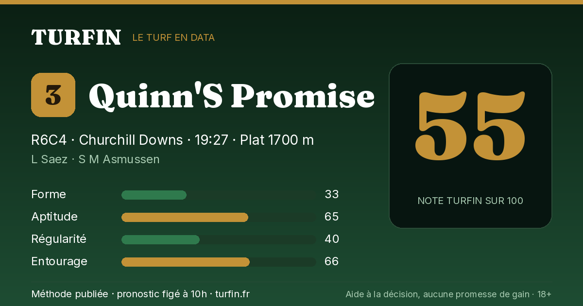 Quinn'S Promise, noté 55 sur 100 par Turfin