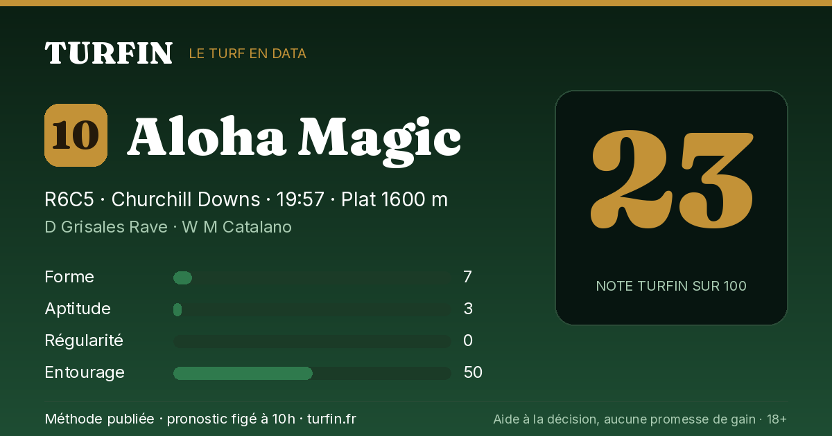 Aloha Magic, noté 23 sur 100 par Turfin