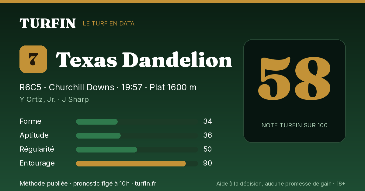 Texas Dandelion, noté 58 sur 100 par Turfin