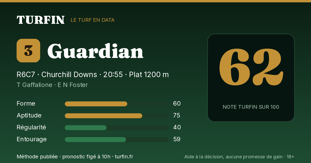 Guardian, noté 62 sur 100 par Turfin