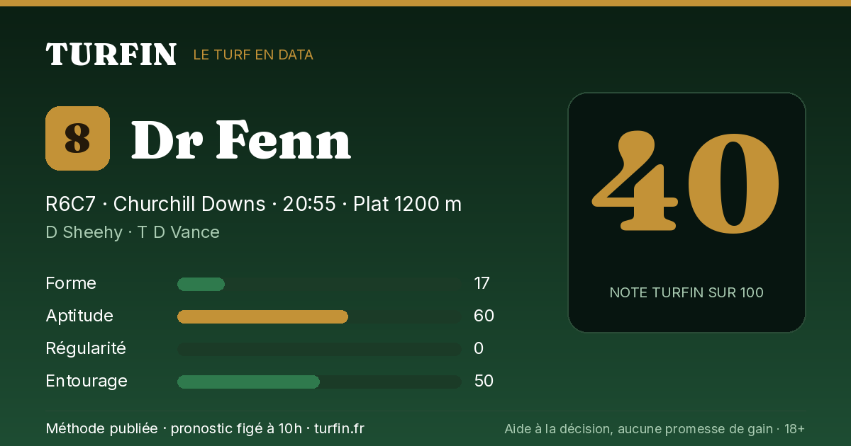 Dr Fenn, noté 40 sur 100 par Turfin