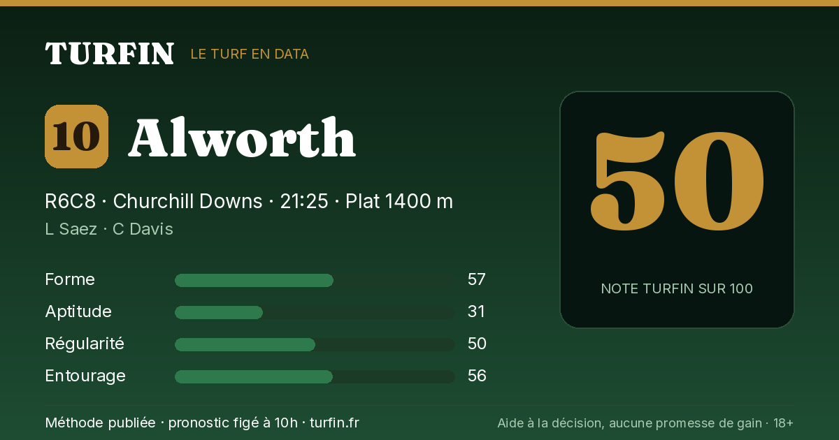 Alworth, noté 50 sur 100 par Turfin