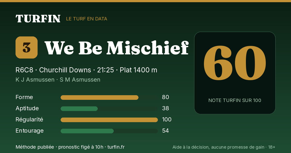 We Be Mischief, noté 60 sur 100 par Turfin