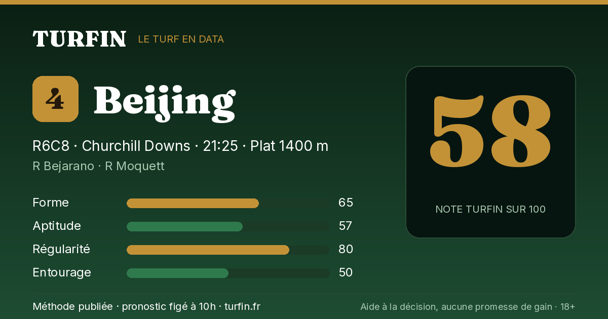 Beijing, noté 58 sur 100 par Turfin