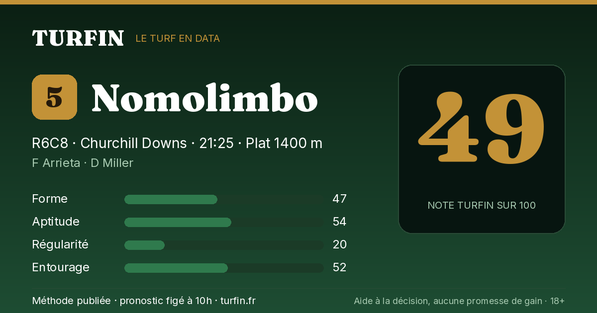 Nomolimbo, noté 49 sur 100 par Turfin